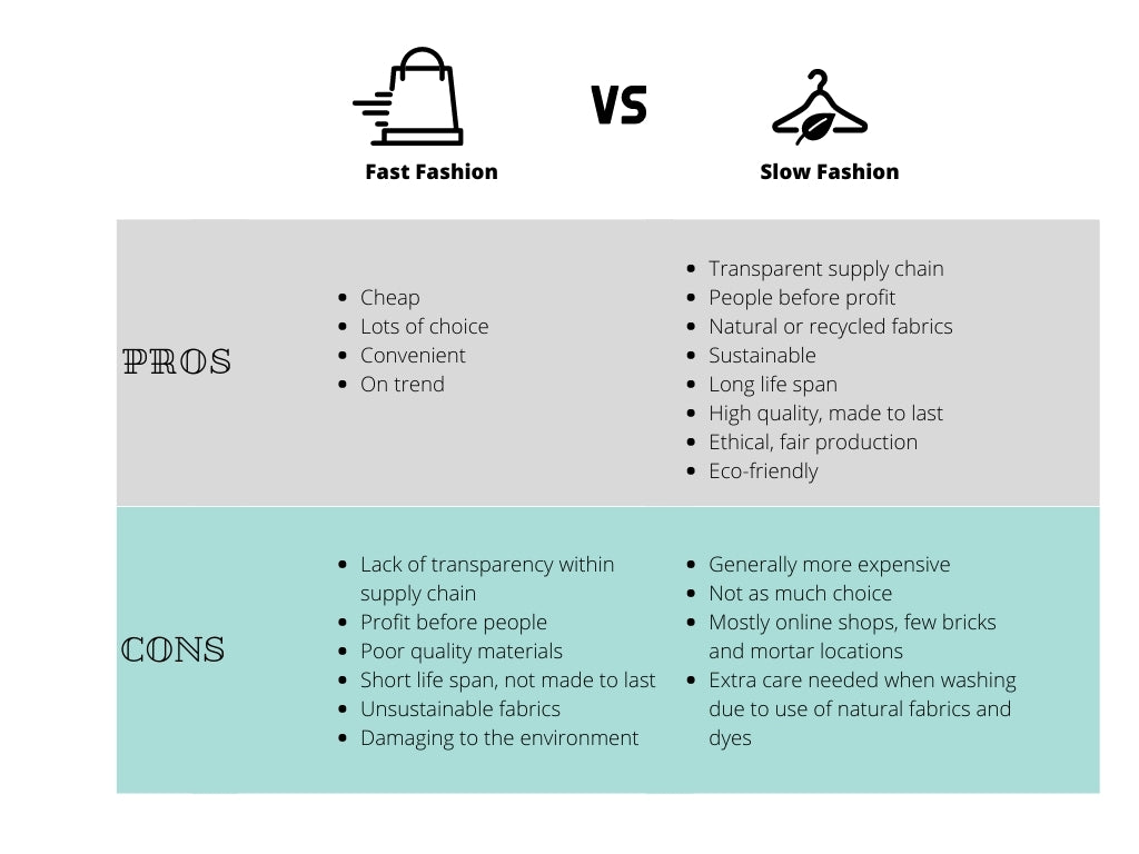 Fast Fashion Pros And Cons